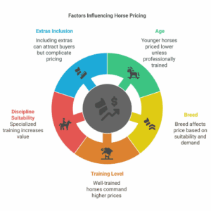 How to Set a Fair Price Without Getting Burned